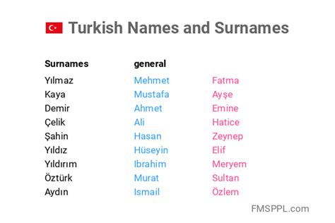 33 Turkse namen die beginnen met E 